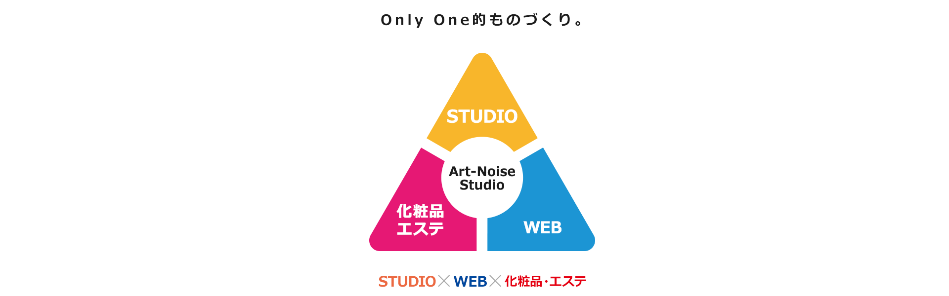 Only Oneなものづくり。